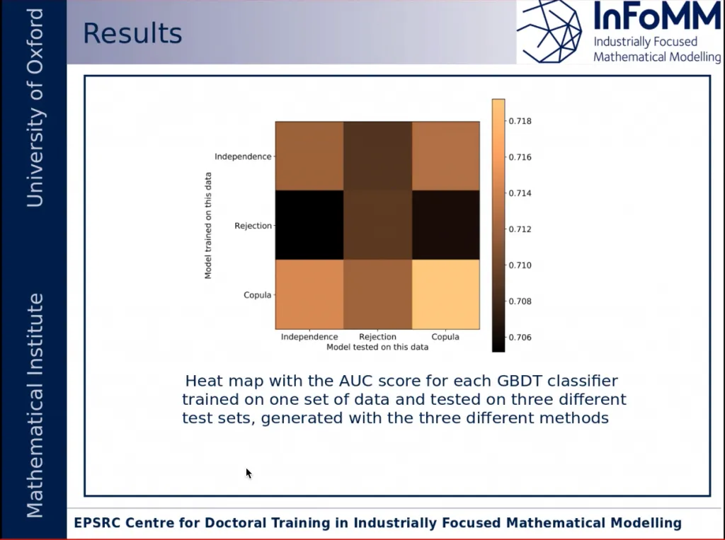 Research presentation slide