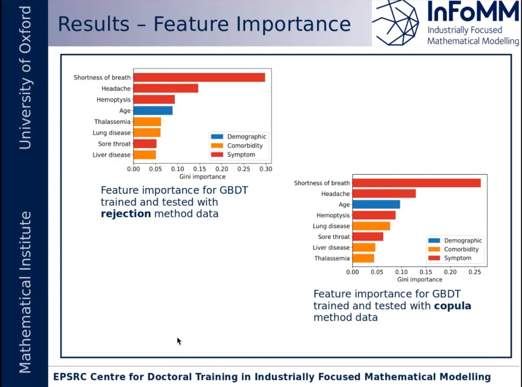 Research presentation slide