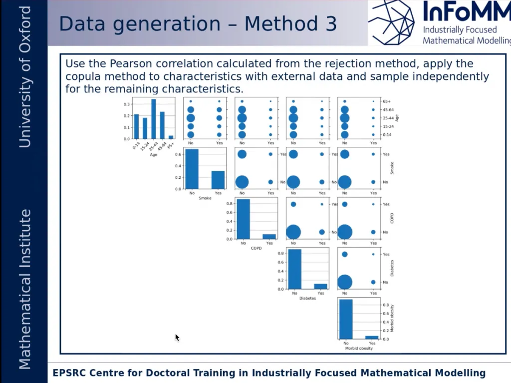 Research presentation slide