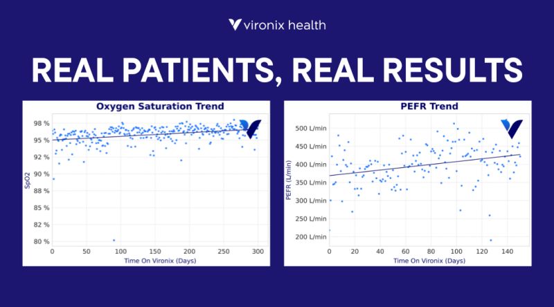 Clinical Wins This Week At Vironix
