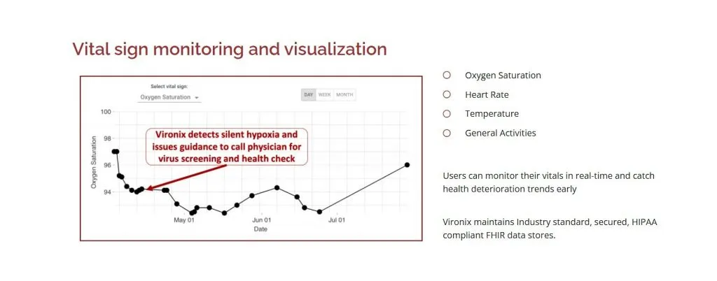 Remote patient monitoring system interface